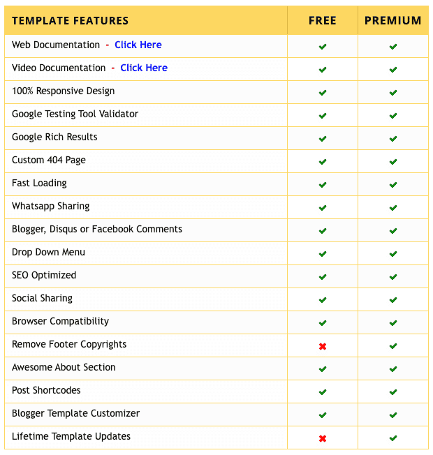 Best Free Theme For 100% Adsense Approval (Best Free Blogger Templates) Blogger Templates 2023